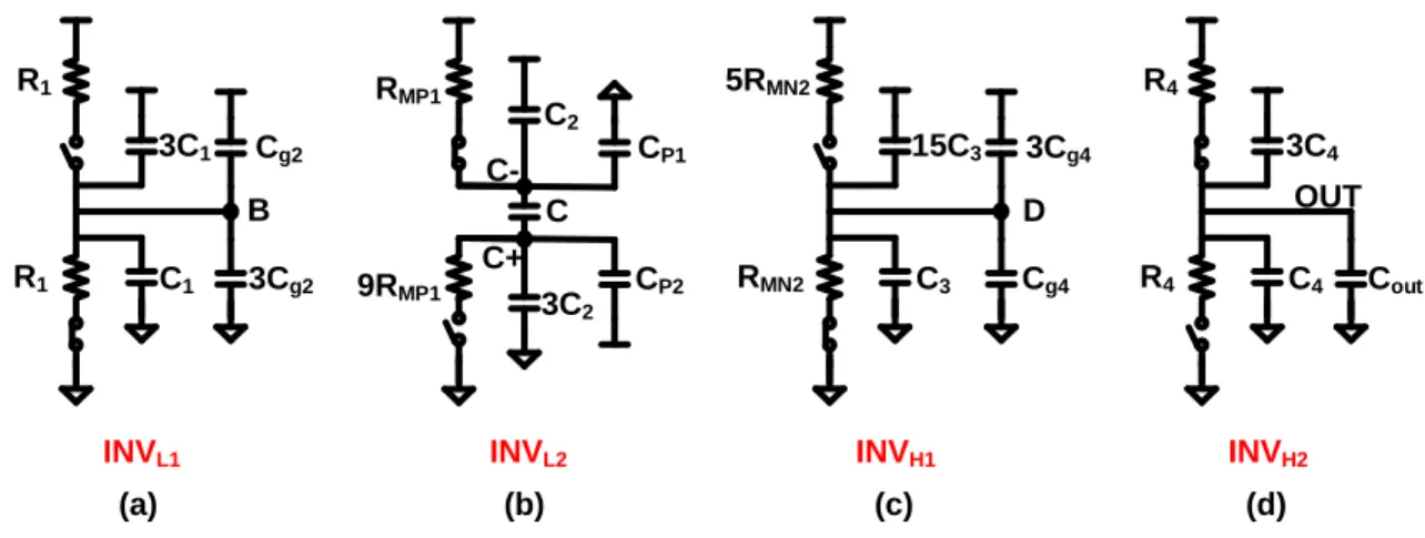 Figure 2.4 – Equivalent circuits of the inverter chain of the proposed LS.