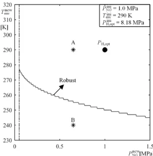Figure 2.7  Test cases for illustrating the meaning of the robustness of type II 