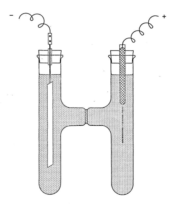 Figure 1 Cellule electrolytique