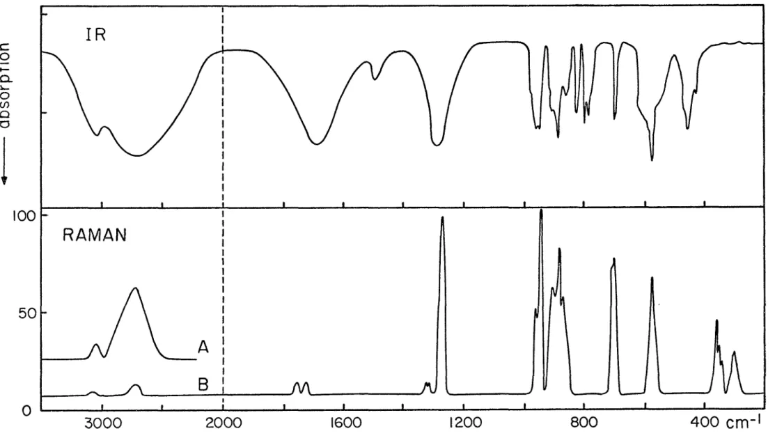 Figure 2. Spectres de vibration de KHCO^. ro