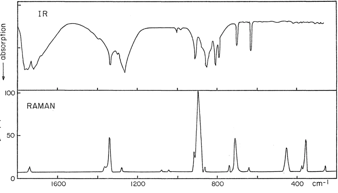 Figure 5. Spectres de vibration de KpCgOc. VM