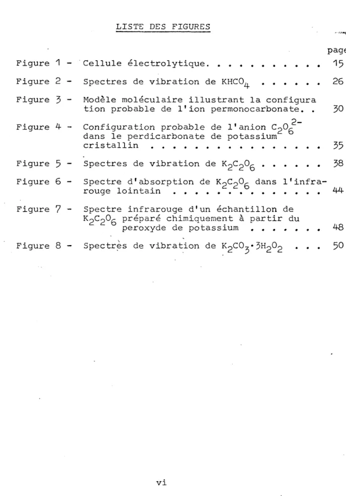 Figure 3  - Modèle moléculaire illustrant la configura