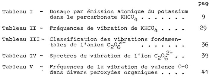 Tableau II - Fréquences de vibration de KHCO^ .... 29