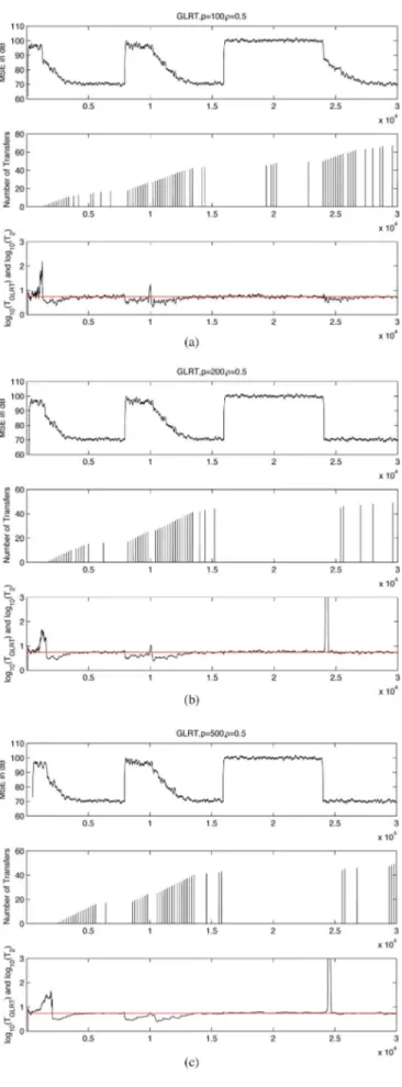 Fig. 9. Performance of the GLRT-based EC for voice data over a real channel.