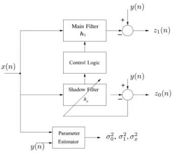 Fig. 1. Basic EC structure.