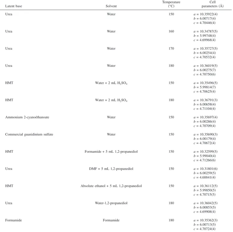 Table II. Summary of the experimental parameters (solvents, latent bases, temperature) used to prepare various LiFePO 4 samples together with the cell parameters of obtained phases