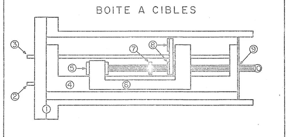 Figure 2 : Schéma de la boîte à cibles 1-  Boitier étanche