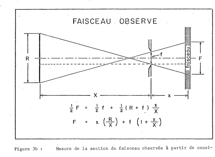 Figure 3c : Effet Doppler L'élargissement des raies  d'émission est dû à l'effet  Doppler qui est fonction de  v = V sin 0