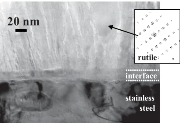 Fig. 2: TEM micrographs (cross section) of a TiO 2  layer (anatase/rutile mixture) grown  on stainless steel at 550 °C using TTIP mole fraction of 1.8·10 -4  showing the  TiO 2 /substrate interface
