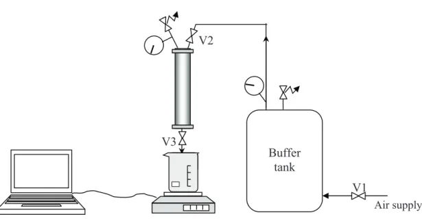 Fig. 2: Schematic of the filtration bench scale unit 