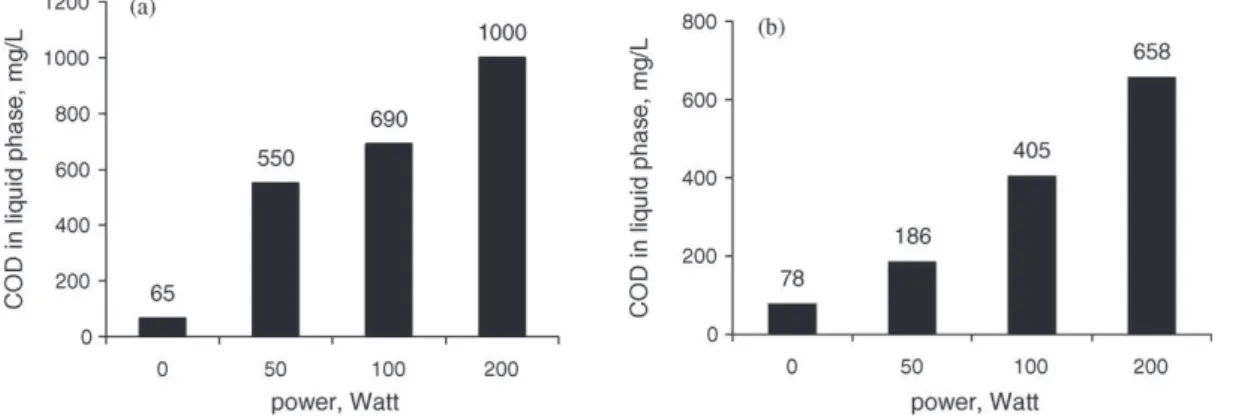Table 1 shows the dry solid content (DS, determined after an overnight drying in oven at 105 ◦ C) and the total organic carbon