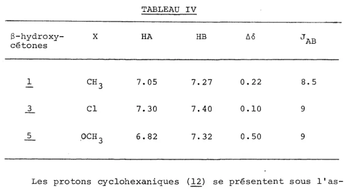 TABLEAU IV de couplage J^g en Hz  B-hydroxy-cétones X HA HB Aô JAB 1 ch 3 7.05 7.27 0.22 8.5 _3_ Cl 7.30 7.40 0.10 9 _5_ OCH3 6.82 7.32 0.50 9