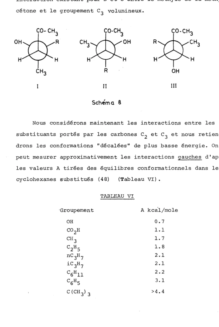TABLEAU VI oupement A kcal/mole OH 0.7 COgH 1.1 ch 3 1.7 % 1.8 nCf-7 2.1 iC3H7 2.1 C6H11 2.2 Vs 3.1 C (CH3) 3 &gt;4.4