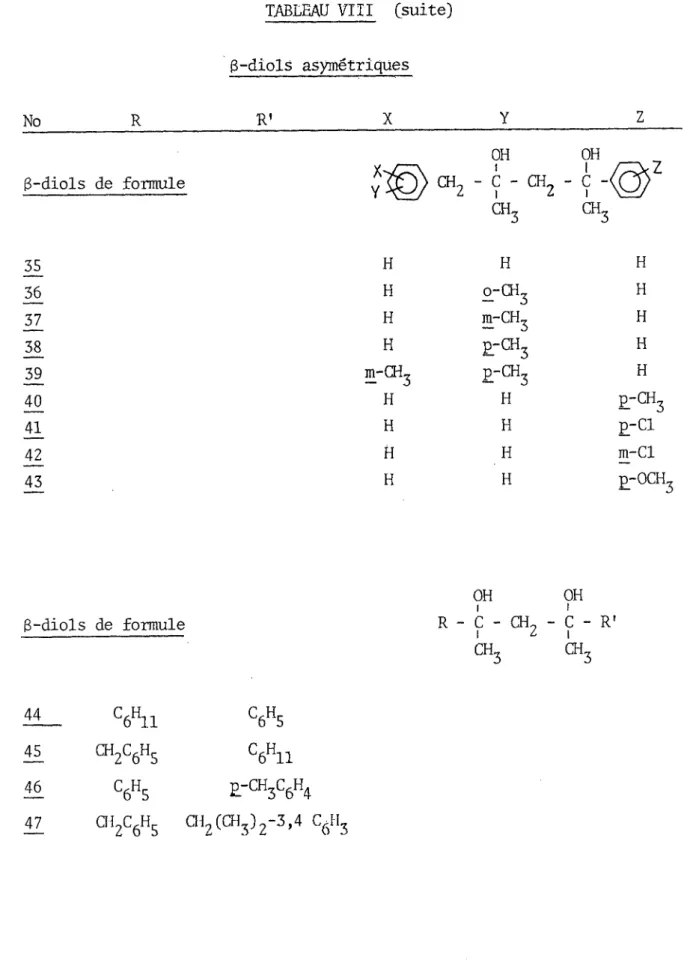 TABLEAU VH I (suite)  g-diols asymétriques No  R  R' g-diols de formule 35 36 37 38 39 40 41 42 43 g-diols de formule 44 C6H11 C6H5 45 CH^C^ C6H11 46 C6H5 £&#34;CH3C6H4 47 Œ2C6H5 CH2(CH3)2-3,4 C6U X Y ZOHOH C  CH -i 29 #CH3œ3HHHHo-Œ^HHm-CHjHHp-ffl3Hm-CHjE-