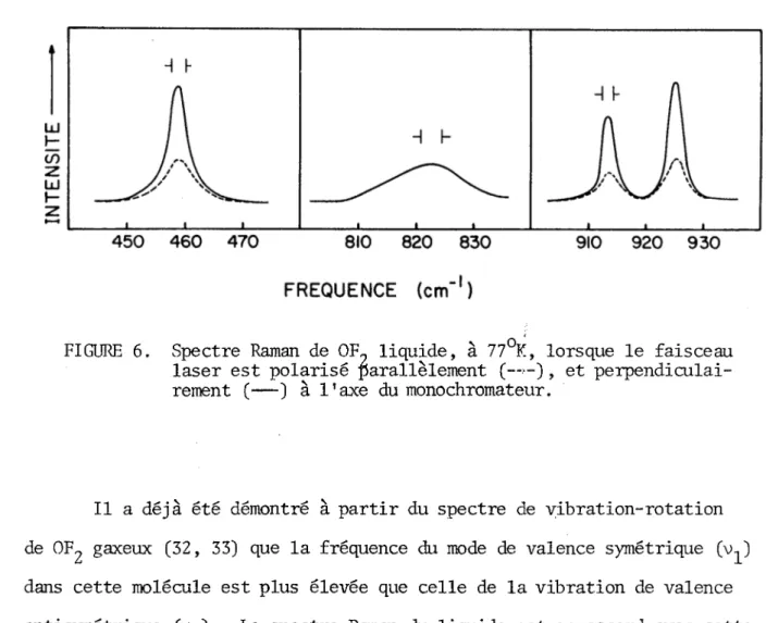 FIGURE 6. Spectre Raman de 0F„ liquide, à 77°K, lorsque le faisceau  laser est polarisé parallèlement (--■—) , et perpendiculai­