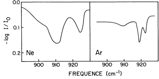 FIGURE 10. Spectre infrarouge d'une matrice recuite de  OF2 :Ne = 1:1000, et C^rAr = 1:400 dans la  région de v^.