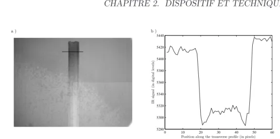 Fig. 2.23 – a) Image IR brute typique, prise au début d’une expérience d’éva- d’éva-poration (le ménisque principal est localisé près de l’entrée du tube)