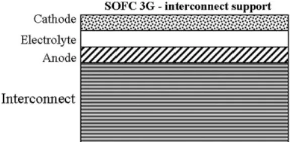 Fig. 2. Micrographs of the metal oxalate precursors: FeC 2 O 4 $2H 2 O (a), NiC 2 O 4 $2H 2 O (b) and CoC 2 O 4 $2H 2 O oxalate (c).