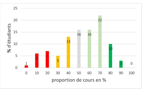 Figure 6 : Design agréable 