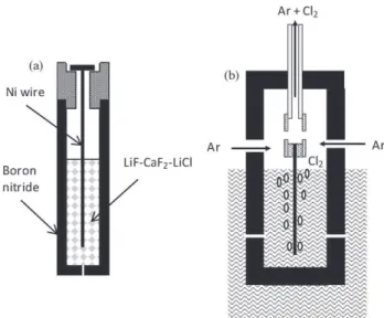 Fig. 1. Scheme of the NiF 2 /Ni reference electrode scheme of the anodic compart- compart-ment.