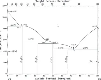 Fig. 3. Comparison of the cyclic voltammograms of the LiF–CaF 2 –EuF 3