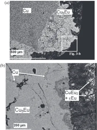 Fig. 6. Variation of the square wave voltammograms of the LiF–CaF 2 –EuF 3 system at 100 mV s −1 and T = 840 ◦ C for several electrolysis times