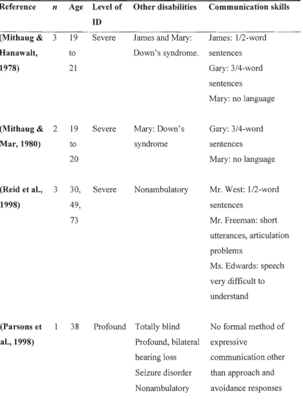 Table  1.  Participants Characteristics 