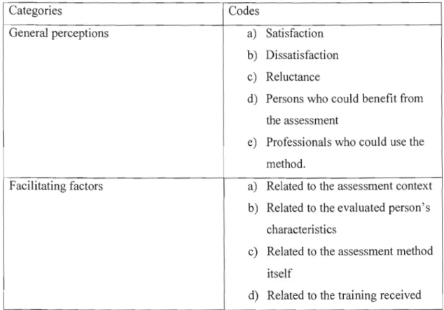 Table  1. Qualitative Analysis Grid. 