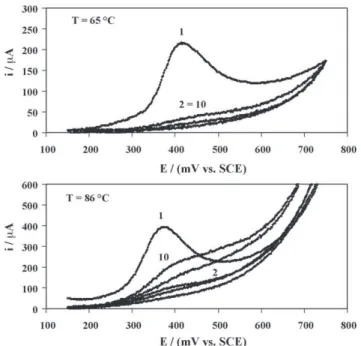 Fig. 6. Cyclic voltammograms recorded between 150 and 750 mV vs. SCE on vitreous carbon electrode for phenol 10 mM in 1 M NaOH aqueous solution at temperatures 65 and 86 ◦ C