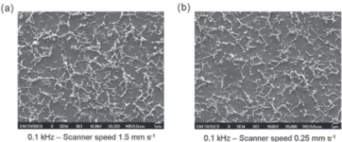 Fig. 7 Elemental Fractionation Index (EFI) normalised to 42 Ca, depending on laser repetition rate for a 100-mm crater obtained at 1.5 mm s ÿ1 scanner speed and fluence value of (a) 14 J cm ÿ2 and (b) 25 J cm ÿ2 .