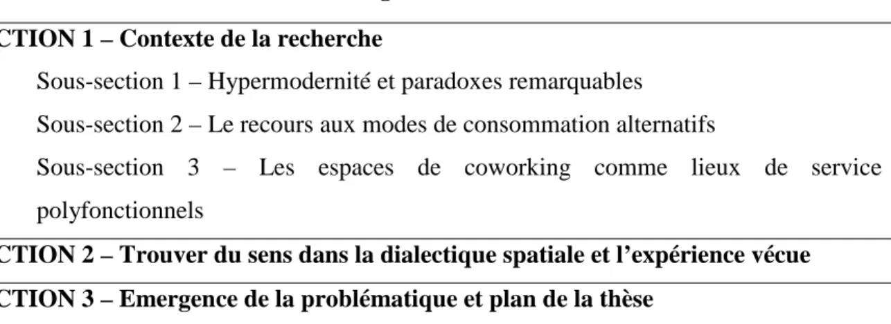 Tableau 1- Structure de l'Introduction générale  SECTION 1 – Contexte de la recherche 