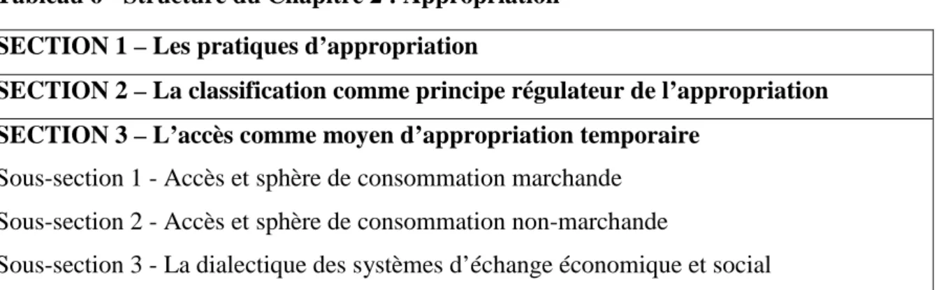 Tableau 6 - Structure du Chapitre 2 : Appropriation  SECTION 1 – Les pratiques d’appropriation 