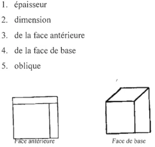 Figure 2.11  Exemple de  dessins portant sur les codages des  relations  tridimensionnelles 