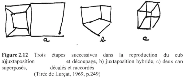 Figure 2.12  Trois  étapes  successives  dans  la  reproduction  du  cube: 