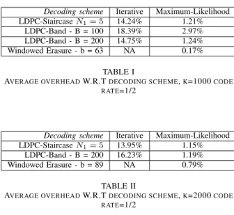TABLE II