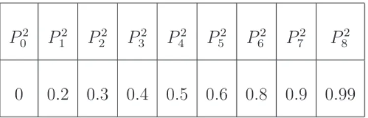 Table 1. Polarimetric image DoPs.