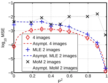 Fig. 1. log MSEs of the square DoP estimates using 2 and 4 images vs P 2 for the set of polarization matrices defined in Tab