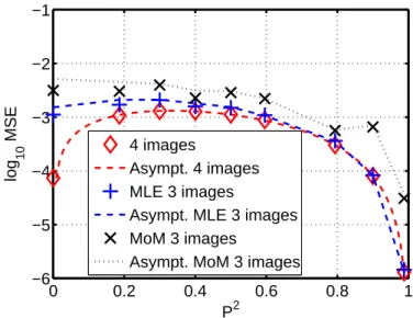 Fig. 2. log MSEs of the square DoP estimates using 3 and 4 images vs P 2 for the set of polarization matrices defined in Tab