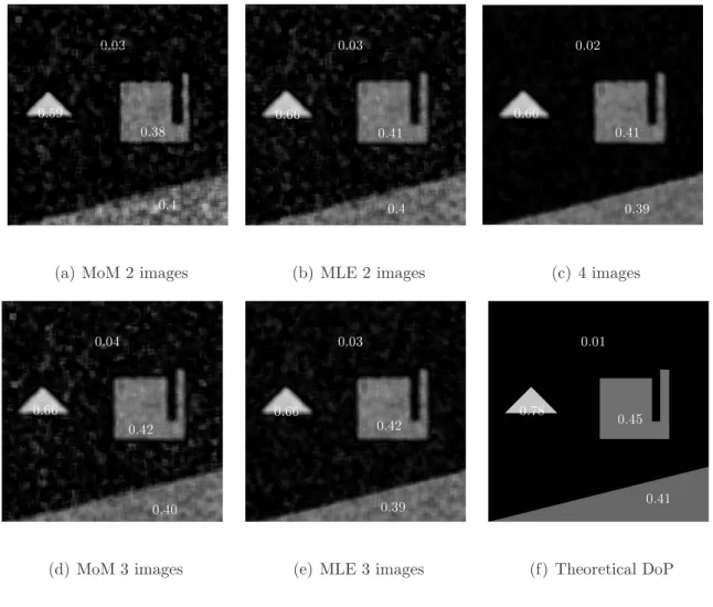 Fig. 7. Estimates of P 2 using 2, 3 or 4 intensity images for the synthetic polarimetric images (the numbers appearing in each region of the image are given for indication and represent the means of the estimates for each object assuming that the region co