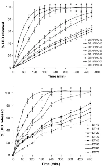 Fig. 1. Initial porosity and aspect ratio for binary and ternary tablets.
