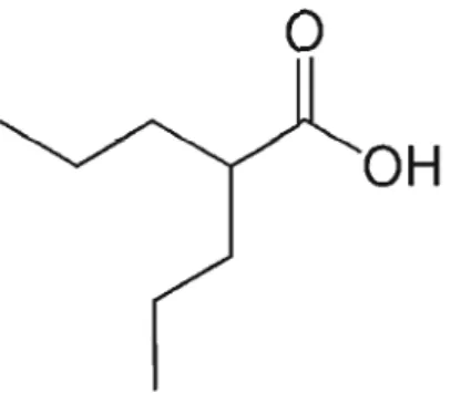 Figure 1.5  Structure chimique de l'acide valproïque. 