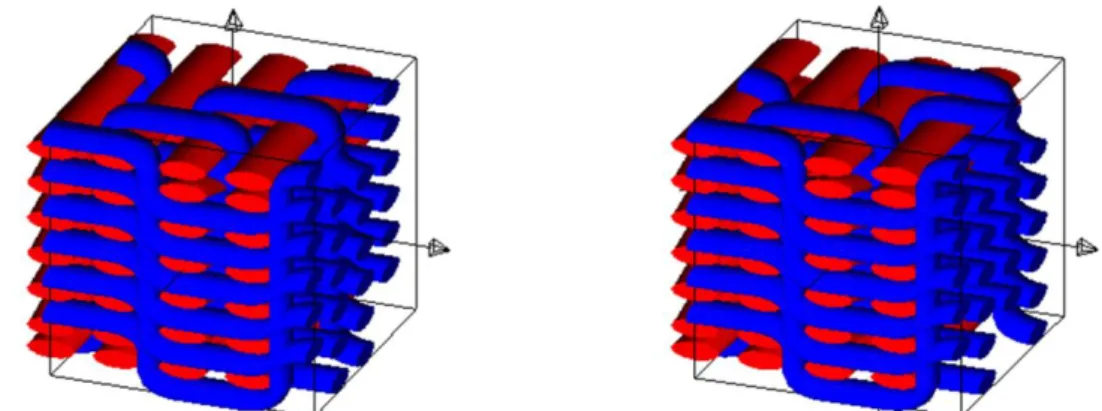 Figure 59 : Structures tissées 3D interlocks chaines testées à l’emboutissage suivie par caméra et fils capteurs : croisé 2-2  (gauche) et satin de 4 à répétition (droite) 