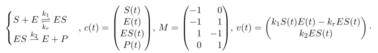 Figure 1.4 – D´ egradation enzymatique