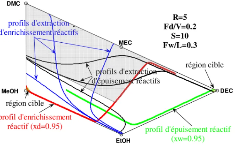 Fig. 4.15 – La région faisable de la configuration de la Figure 13.e
