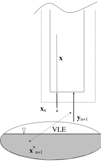 Fig. 3.1 – Contact d’une section non réactive au-dessus d’une section réactive