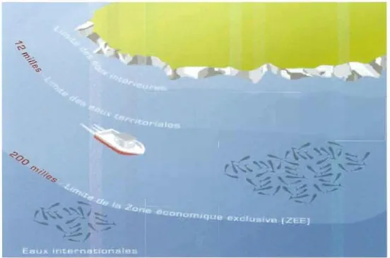 Figure 1.2  Territoires d'exploitation et zone de  souveraineté dans  les eaux  internationales selon  la Convention sur le droit de la  mer (1982) 