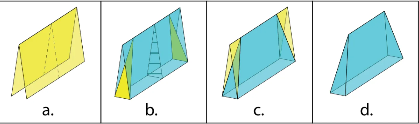 Fig. 1.17 – Méthode de calcul de la surface totale de la ﬂamme