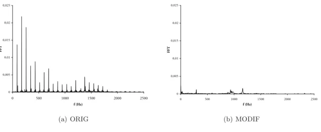 Fig. 1.20 – Spectre du signal de pression pour les deux conﬁgurations ORIG (à gauche) et MODIF (à droite).