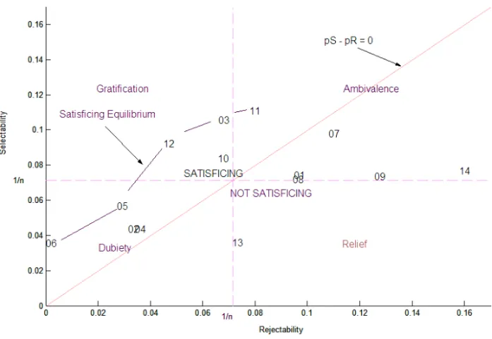 Fig. 3. The representation of alternatives considered in the application in the plane ( p R , p S ).