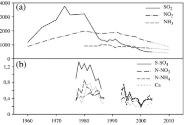 Fig. 2. Hydrologic regime of the Moselle River at Rupt-sur-Moselle, downstream of the catchments studied (data from DIREN Lorraine)